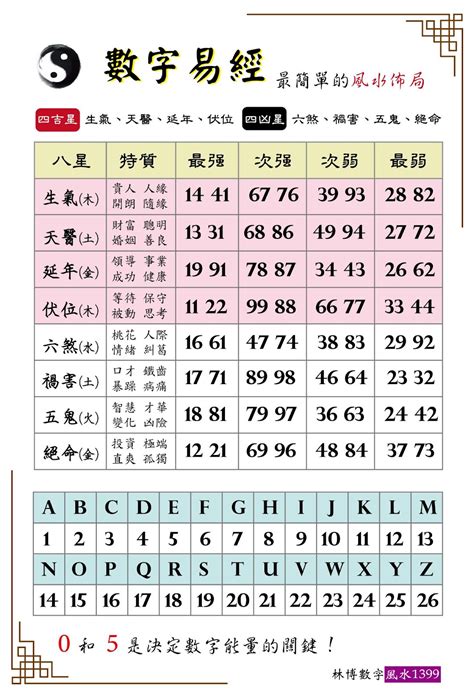 易經數字表|數字易經對照表：玄學大師教你解讀命運密碼